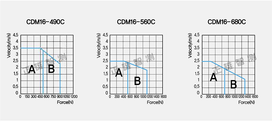 CDM16A-2.jpg