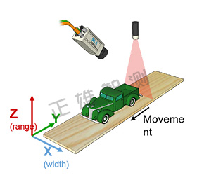 3D视觉检测系统优势