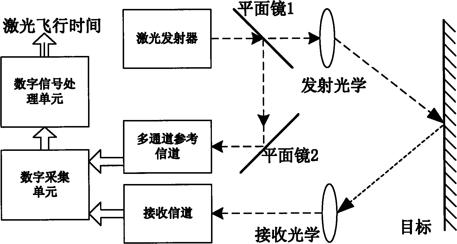 视觉检测时间飞行原理